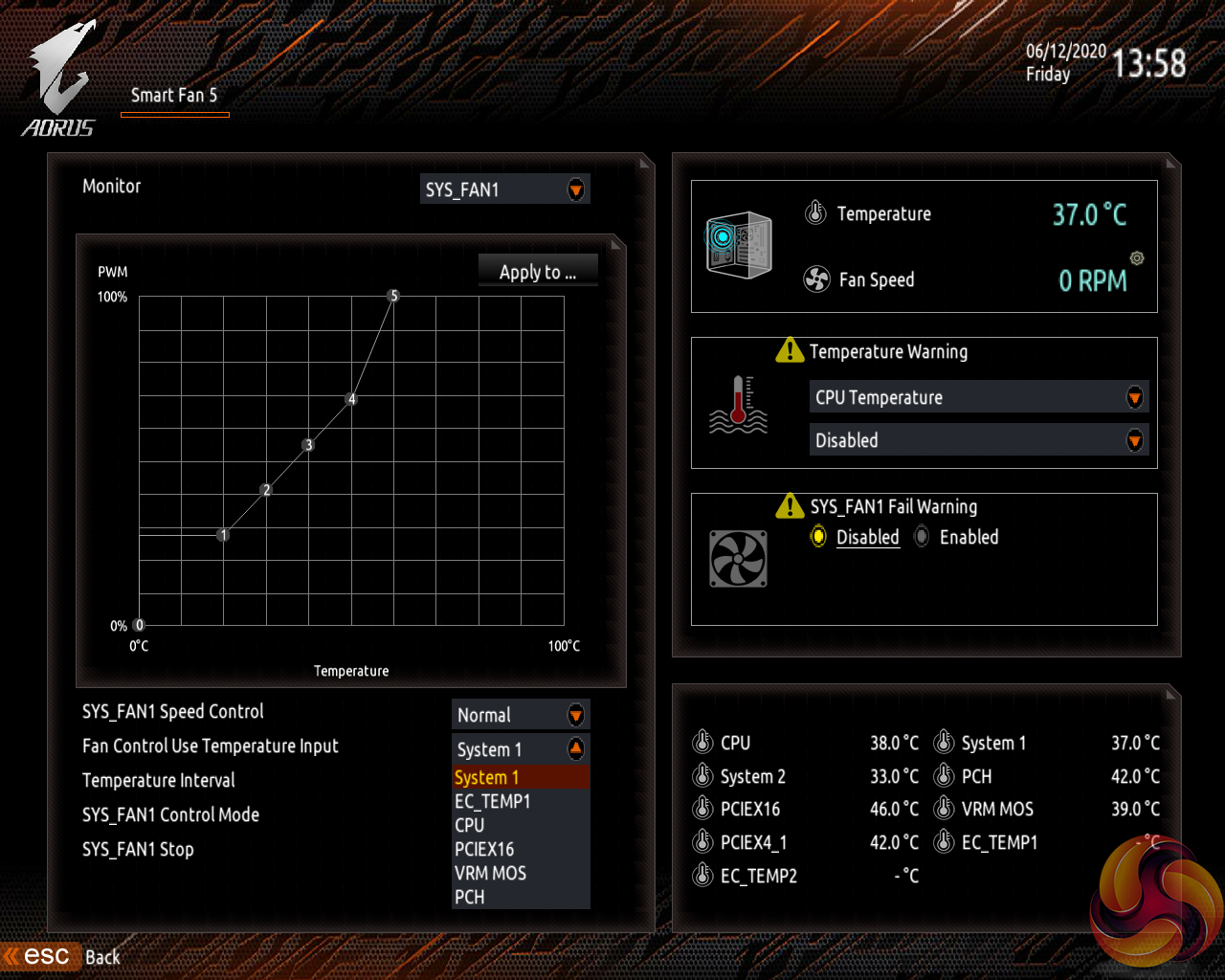 Gigabyte B550 Aorus Master Motherboard Review KitGuru Part 2