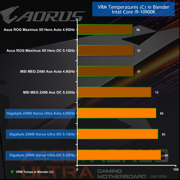 Gigabyte Z490I Aorus Ultra Review – Z490 Mini-ITX! | KitGuru