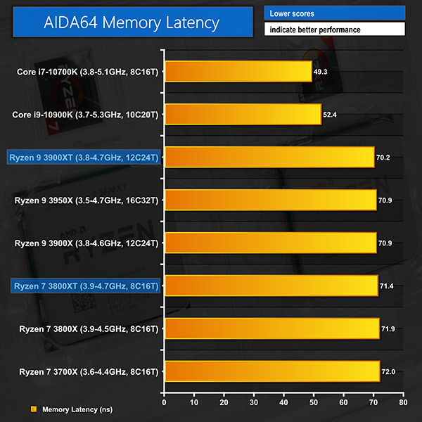 Latency and CPU: 9 Tips To Optimize Your DAW Performance - EDMProd