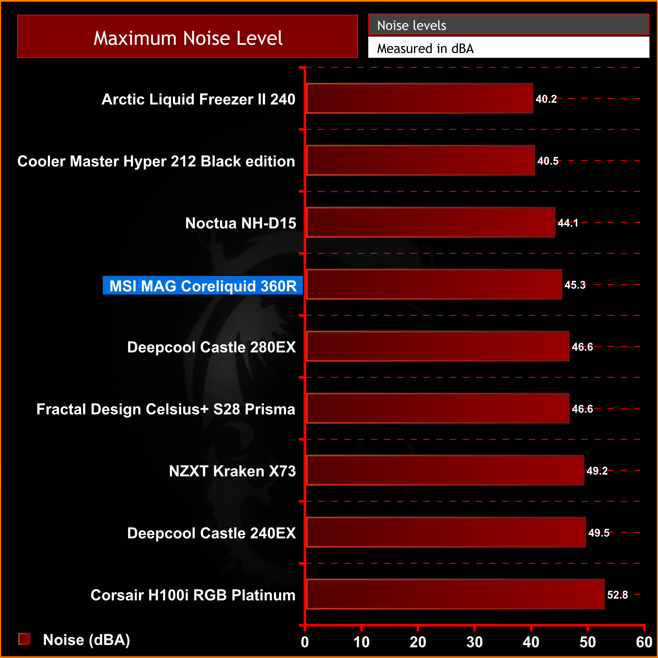 MSI MAG Coreliquid 240R CPU Cooler Review