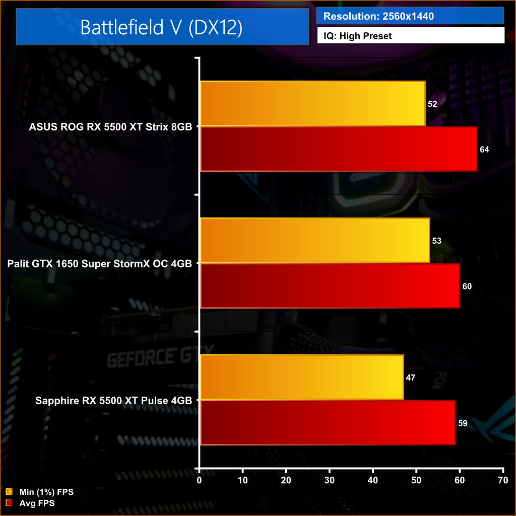 RED DEAD REDEMPTION 2 / RYZEN 5 5600G / RX 5500 XT 8GB / TESTING IN 1080P  HIGH ! 