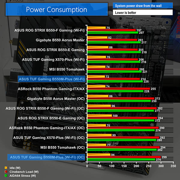 Asus TUF B550-Plus Gaming vs Asus TUF Gaming B550M-Plus: What is