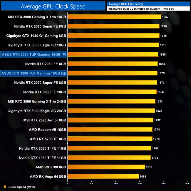 ASUS RTX 3080 TUF Gaming OC Review KitGuru Part 19
