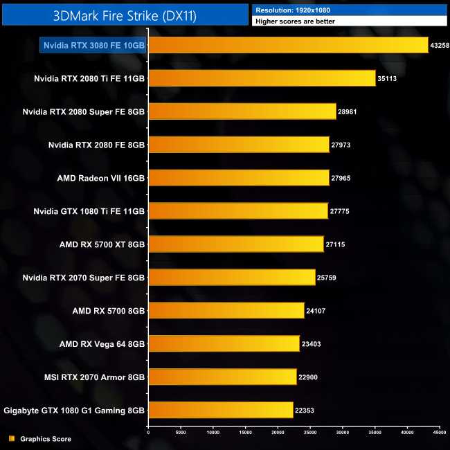 NVIDIA RTX 2080 and 2080 Ti review: To 4K 60 FPS, and beyond