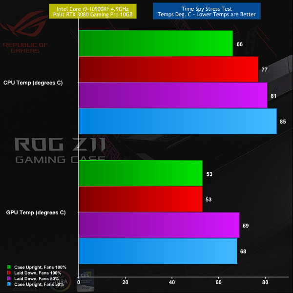 You've NEVER seen an ITX Case like this - ROG Z11 Review