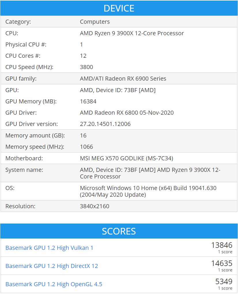 Basemark GPU Benchmark 