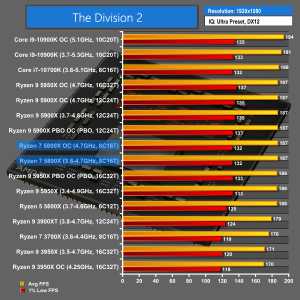 Amd Ryzen 7 5800x Cpu Review Kitguru Amd Ryzen 7 5800x Cpu Review Kitguru