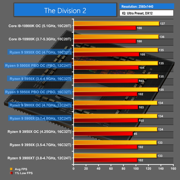 AMD Ryzen 9 5900X Zen 3 CPU Review | KitGuru AMD Ryzen 9 5900X Zen 3 CPU Review | KitGuru