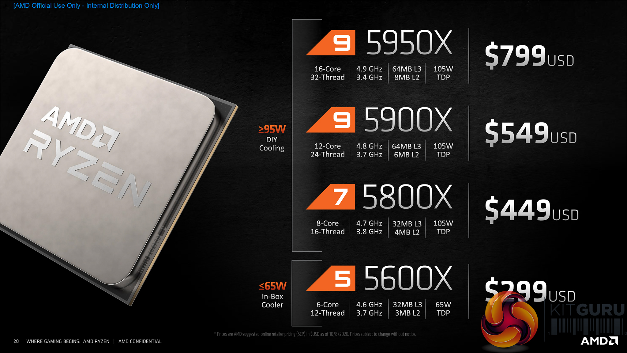 AMD Ryzen 9 5950X Zen 3 CPU Review | KitGuru