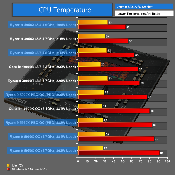 amd ryzen 9 5900x operating temperature