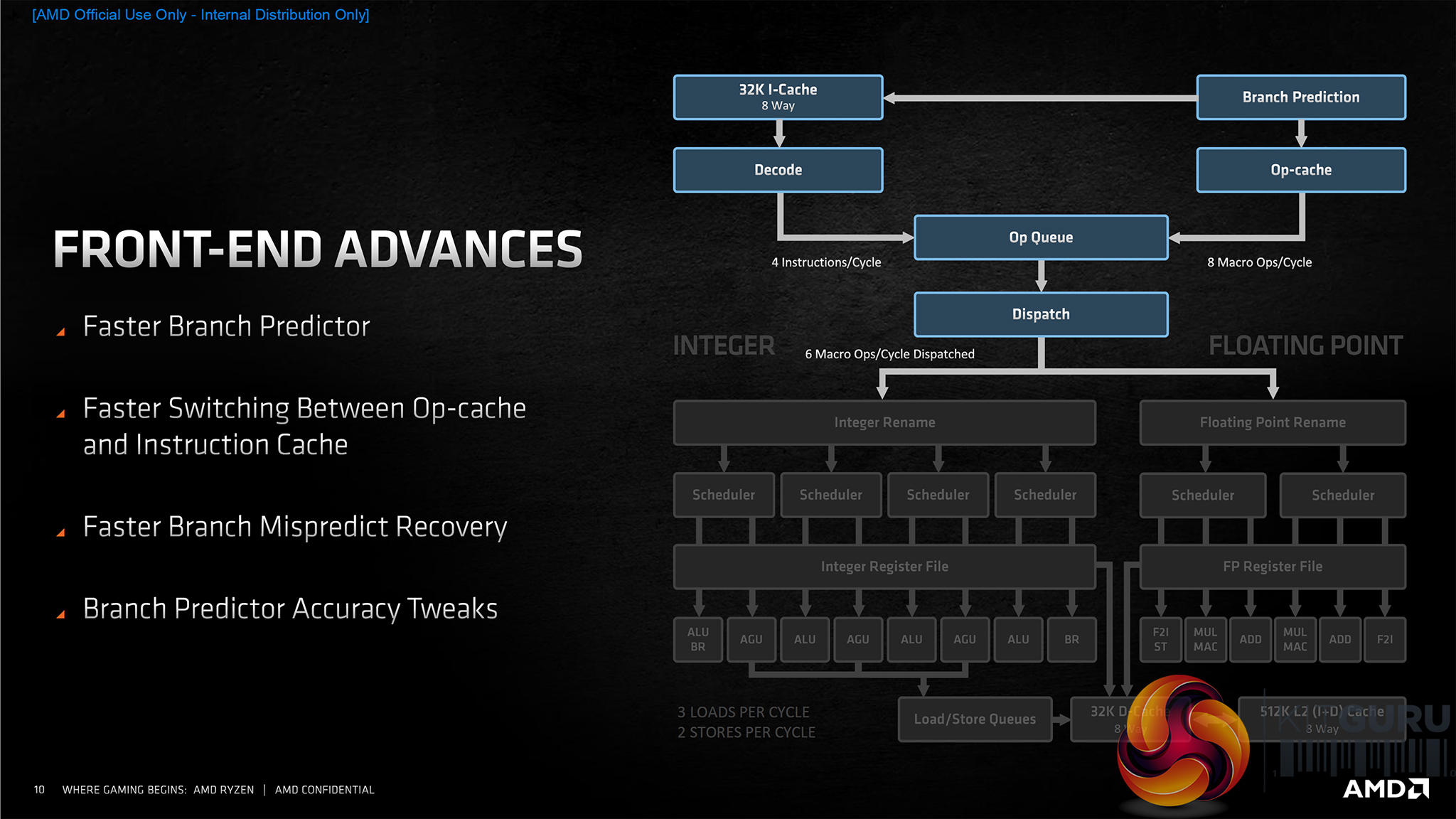AMD Ryzen 9 5950X Zen 3 CPU Review KitGuru