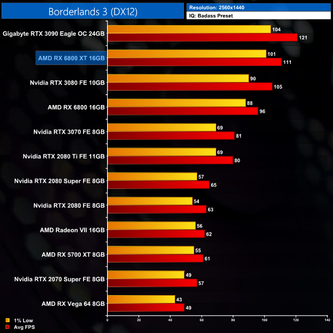 AMD Radeon RX 6800 Specs  TechPowerUp GPU Database