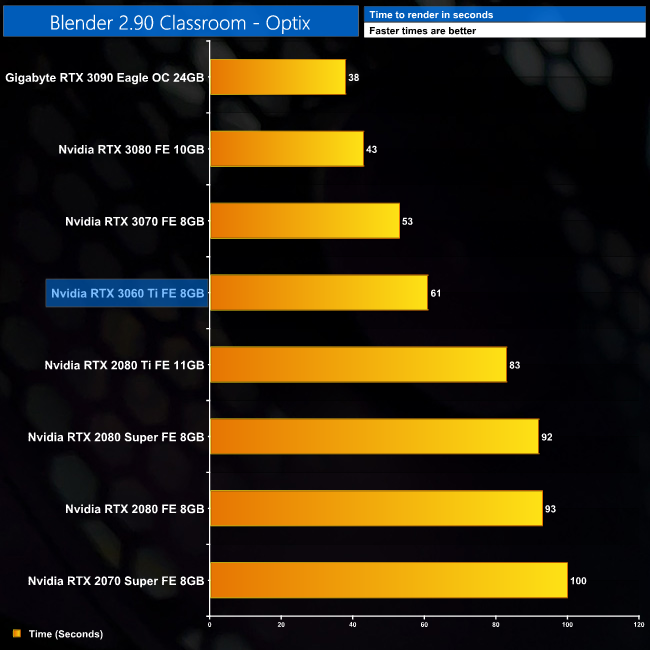 Is RTX 3060 good for Blender?