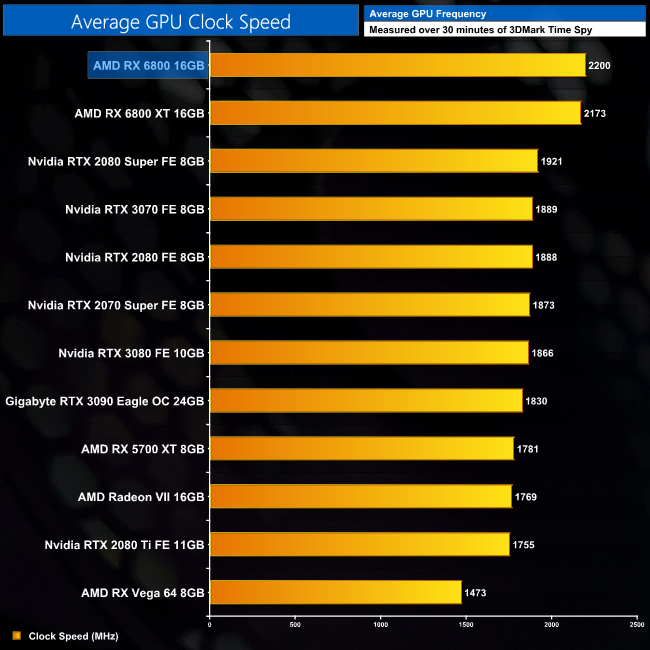 AMD RX 6800 Review KitGuru Part 26