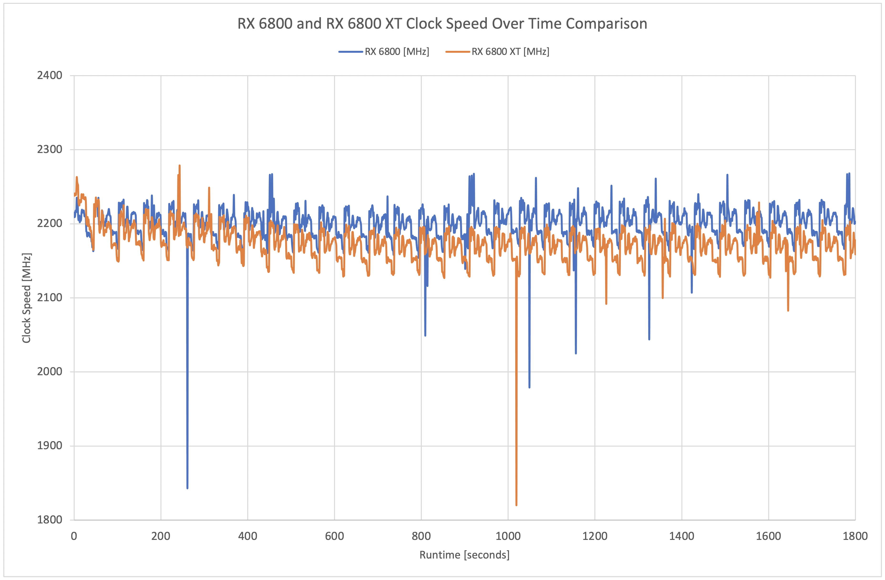 clock-speed-comparison2.png