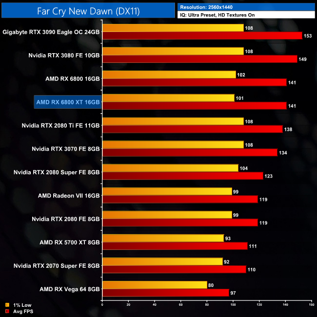 BFV resolution scale doesn't seem to affect my fps or cpu usage. Thoughts?  : r/BattlefieldV