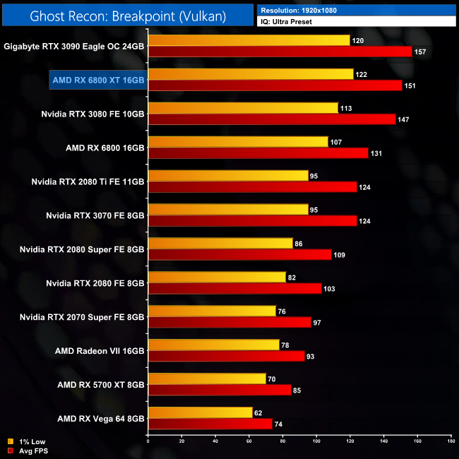 GPU Benchmarks: Metro2033 - Choosing a Gaming CPU: Single + Multi-GPU at  1440p, April 2013