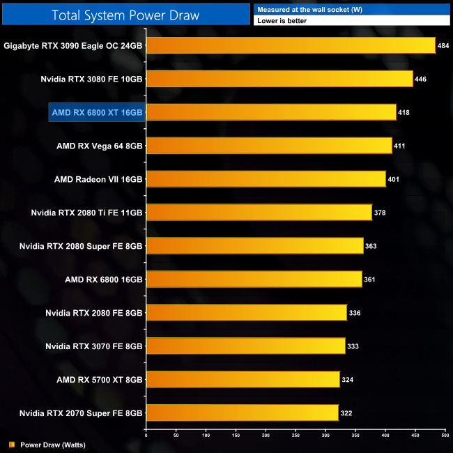 AMD Radeon RX 6800 XT review