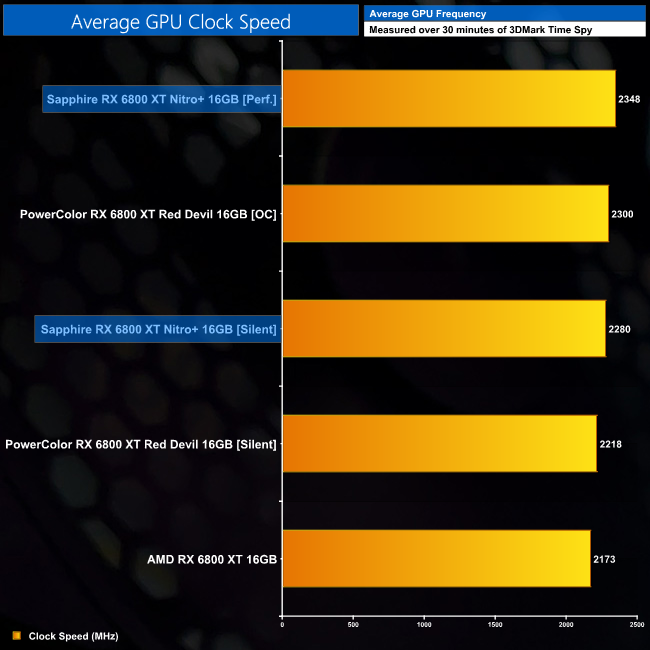 Sapphire Nitro+ Radeon RX 6800 XT Review: Beastly Big Navi