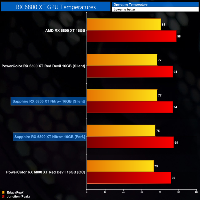 Sapphire Nitro+ Radeon RX 6800 XT Review: Beastly Big Navi