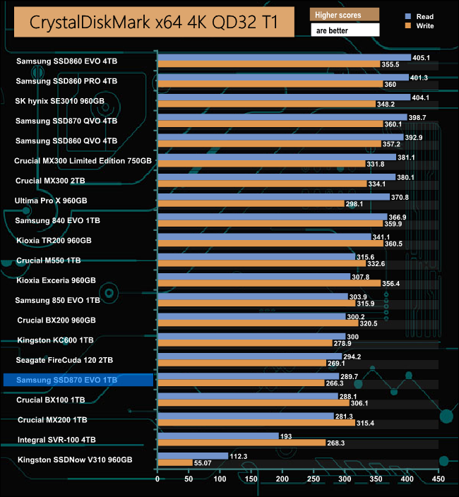 Samsung SSD 870 | KitGuru- Part