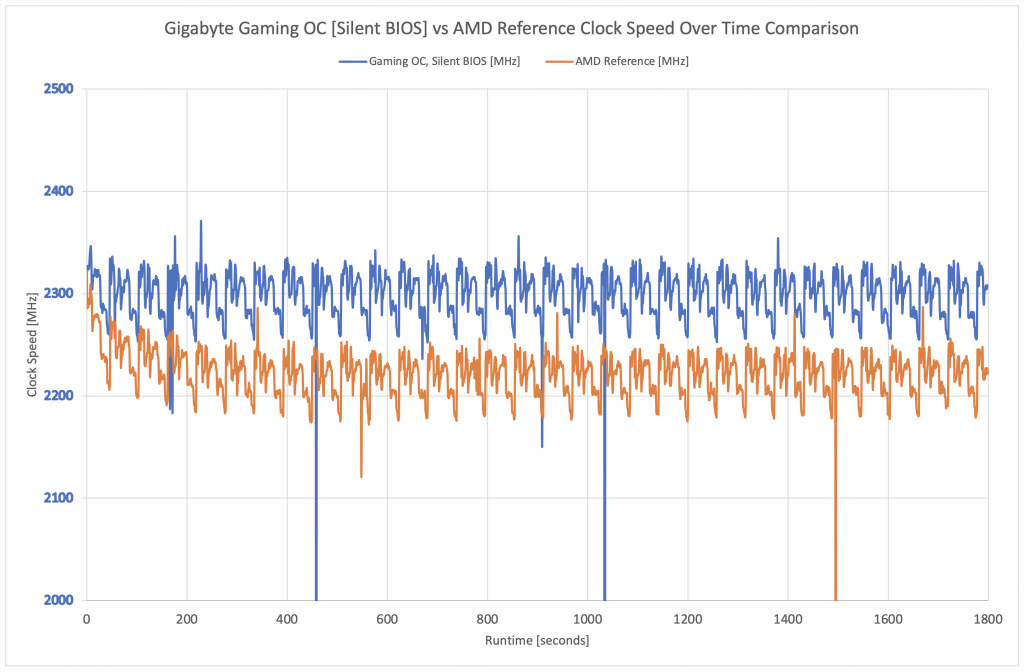 Gigabyte RX 6900 XT Gaming OC Review | KitGuru- Part 14