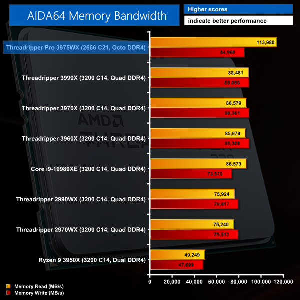 PC Specialist Sentinel Review w/ AMD Threadripper Pro KitGuru Part 4
