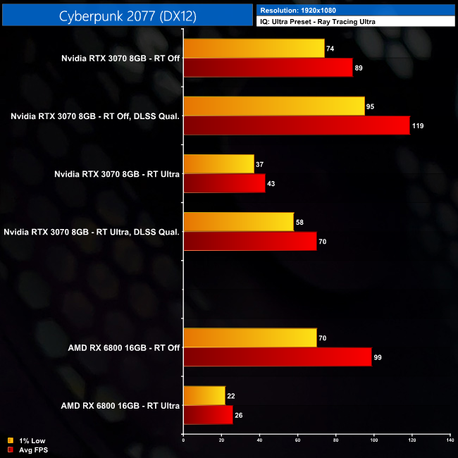 Www Kitguru Net Wp Content Uploads 21 04 Dlss1 Png