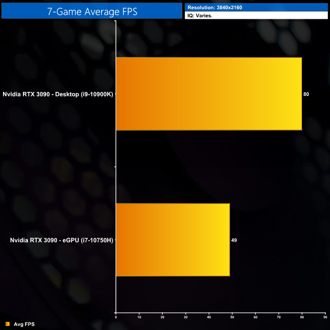 eGPU Scaling Benchmark w/ Cooler Master EG200 KitGuru Part 13
