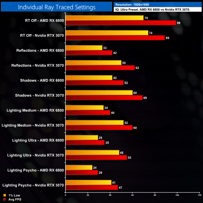 Cyberpunk 2077 PC Benchmarks, Settings, and Performance Analysis