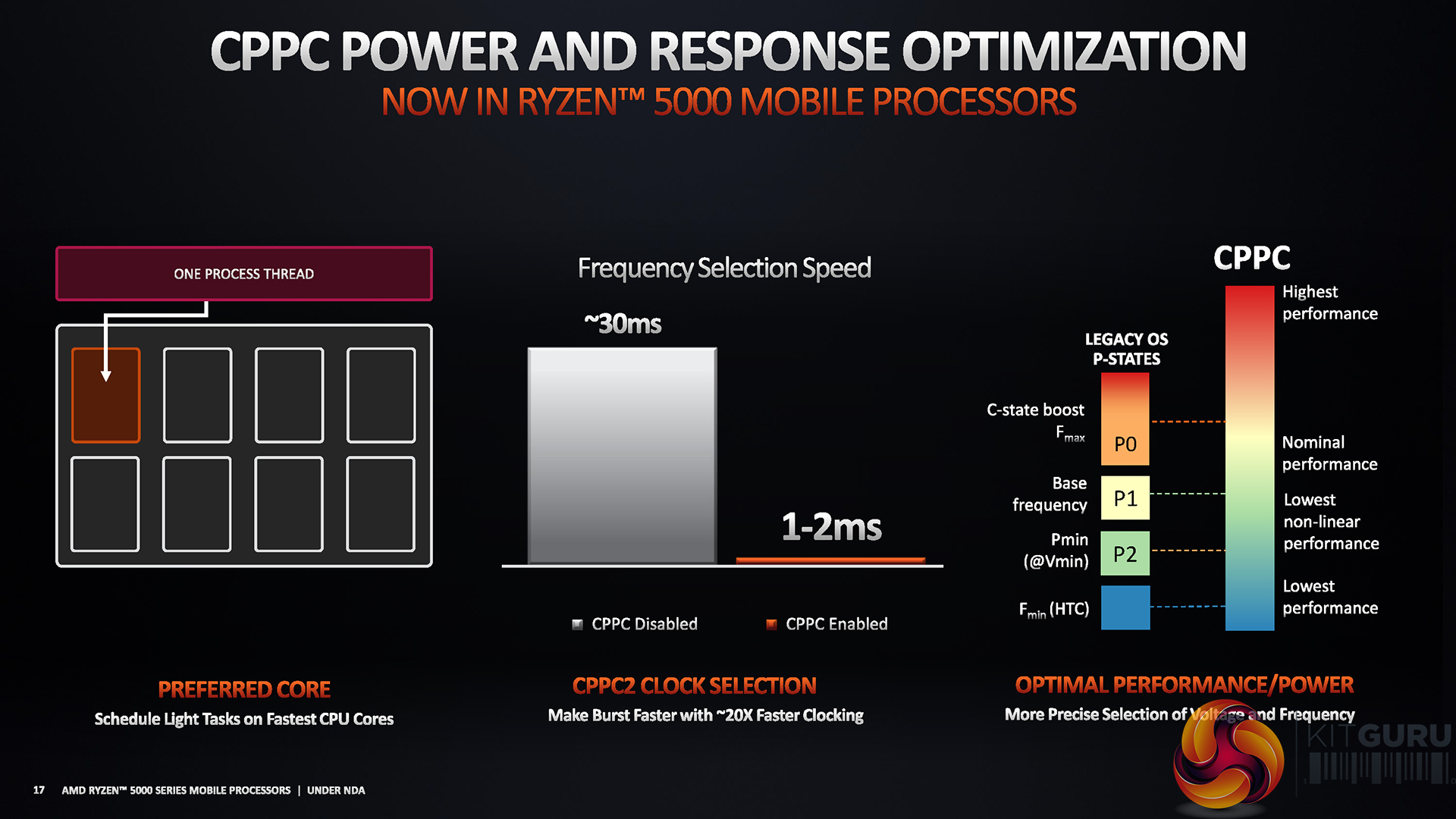 ASUS ZenBook 13 & Flip S Ryzen 7 5800U vs Core i71165G7 KitGuru
