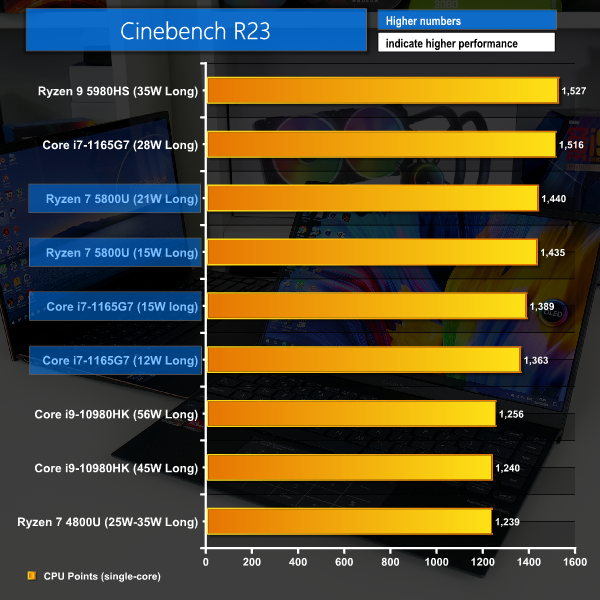 7840HS (in IdeaPad Pro 5) benchmarks on Cinebench R23 & 2024 : r/AMDLaptops