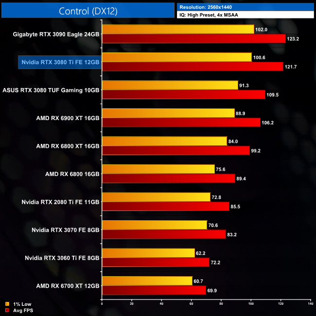 l*y様 動作品GeForce RTX 3080 iChill 10053MB INNO3D GEFORCE RTX™ 3080 ICHILL FROSTBITE | INNO3D