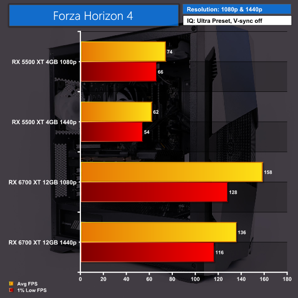 Forza Horizon 5 tem até 116 GB e pré-load do game já está disponível