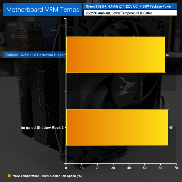 Ryzen 3000 can benefit from an asymmetric cooling solution