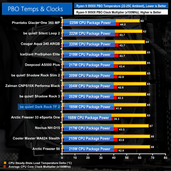 Cpu Getting To 90c informacionpublica.svet.gob.gt