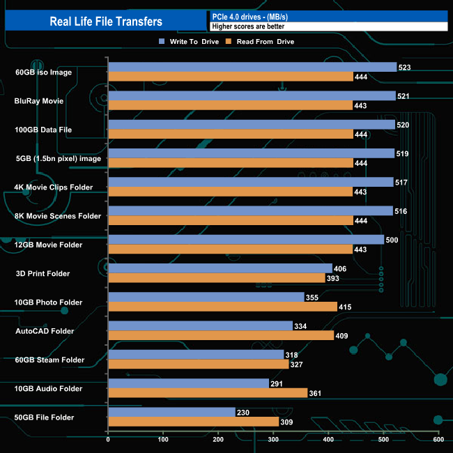 Things to 3d print picture