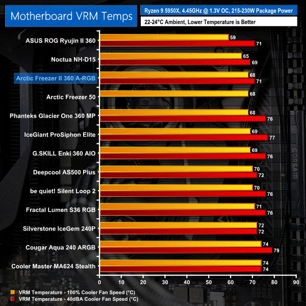 ARCTIC Liquid Freezer II - 360 Liquid Cooler Review 