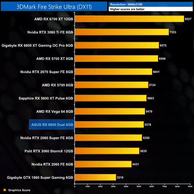 AMD's Radeon RX 6600 XT Will Likely Be Capped At PCIe 4.0 x8