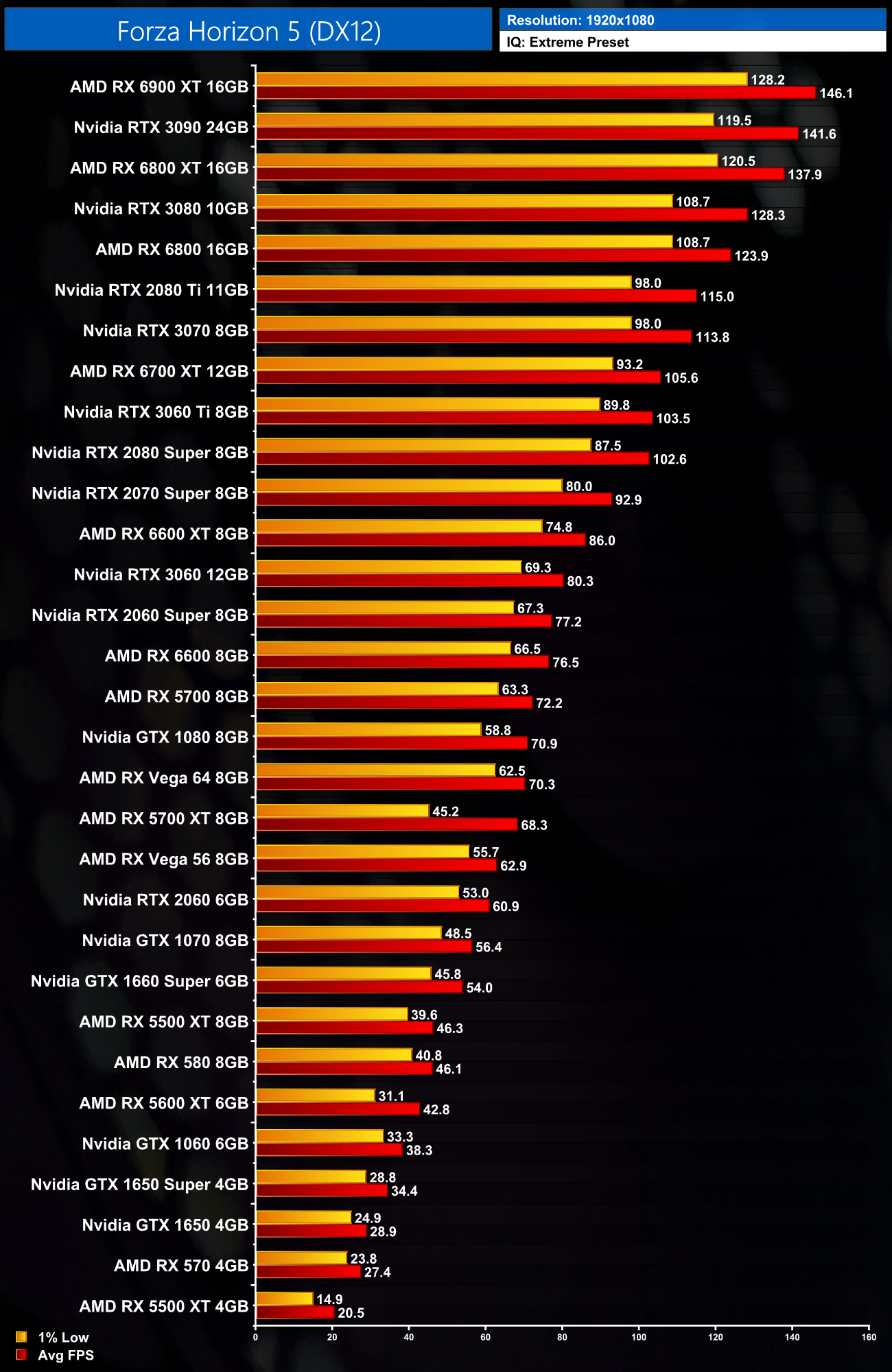 Forza Horizon 5 System Requirements - Can I Run It? - PCGameBenchmark