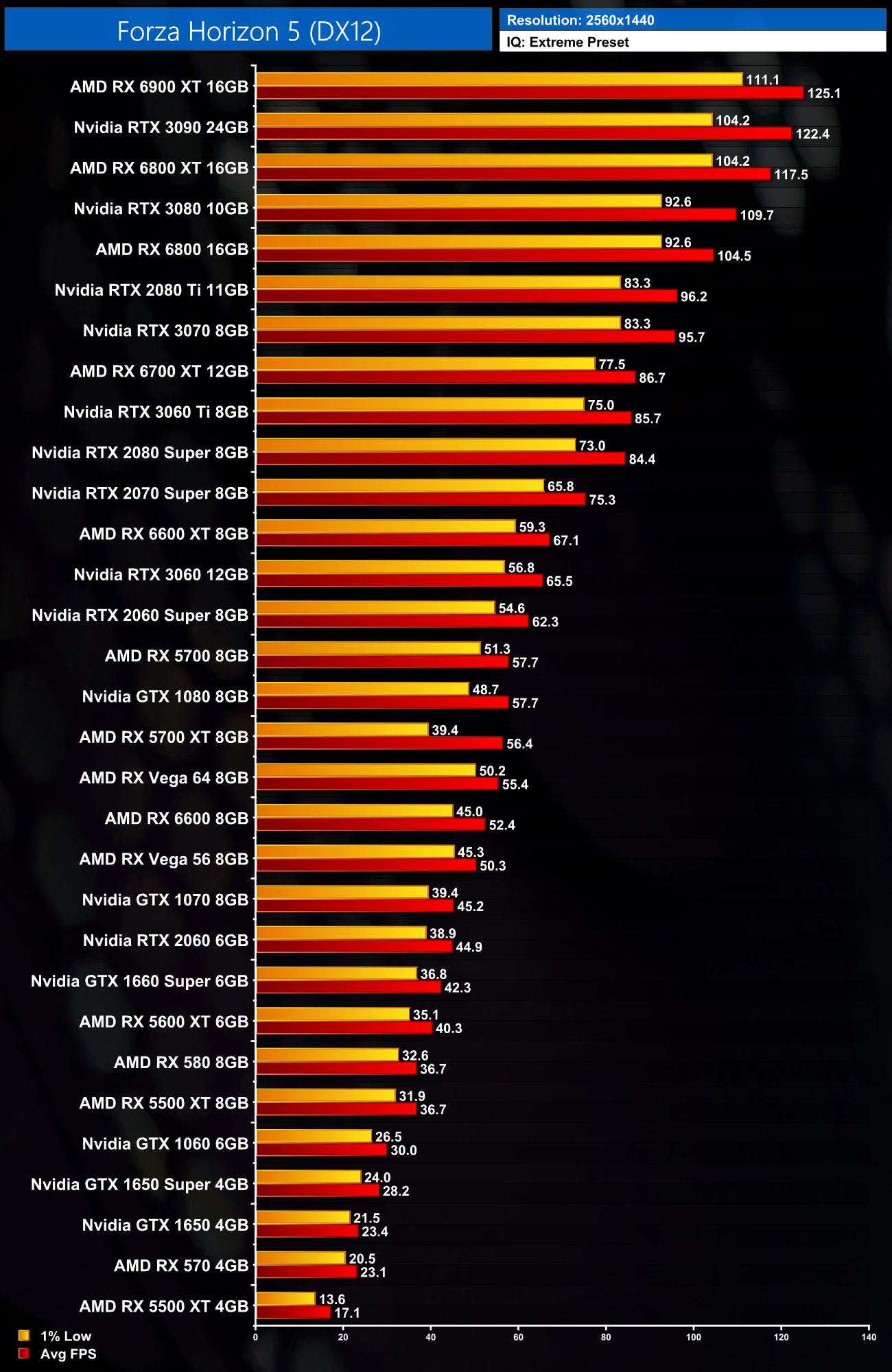 Gta 5 low gpu usage фото 47