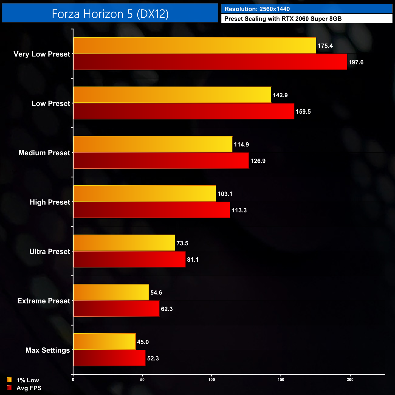 Forza Horizon 5 System Requirements - Can I Run It? - PCGameBenchmark