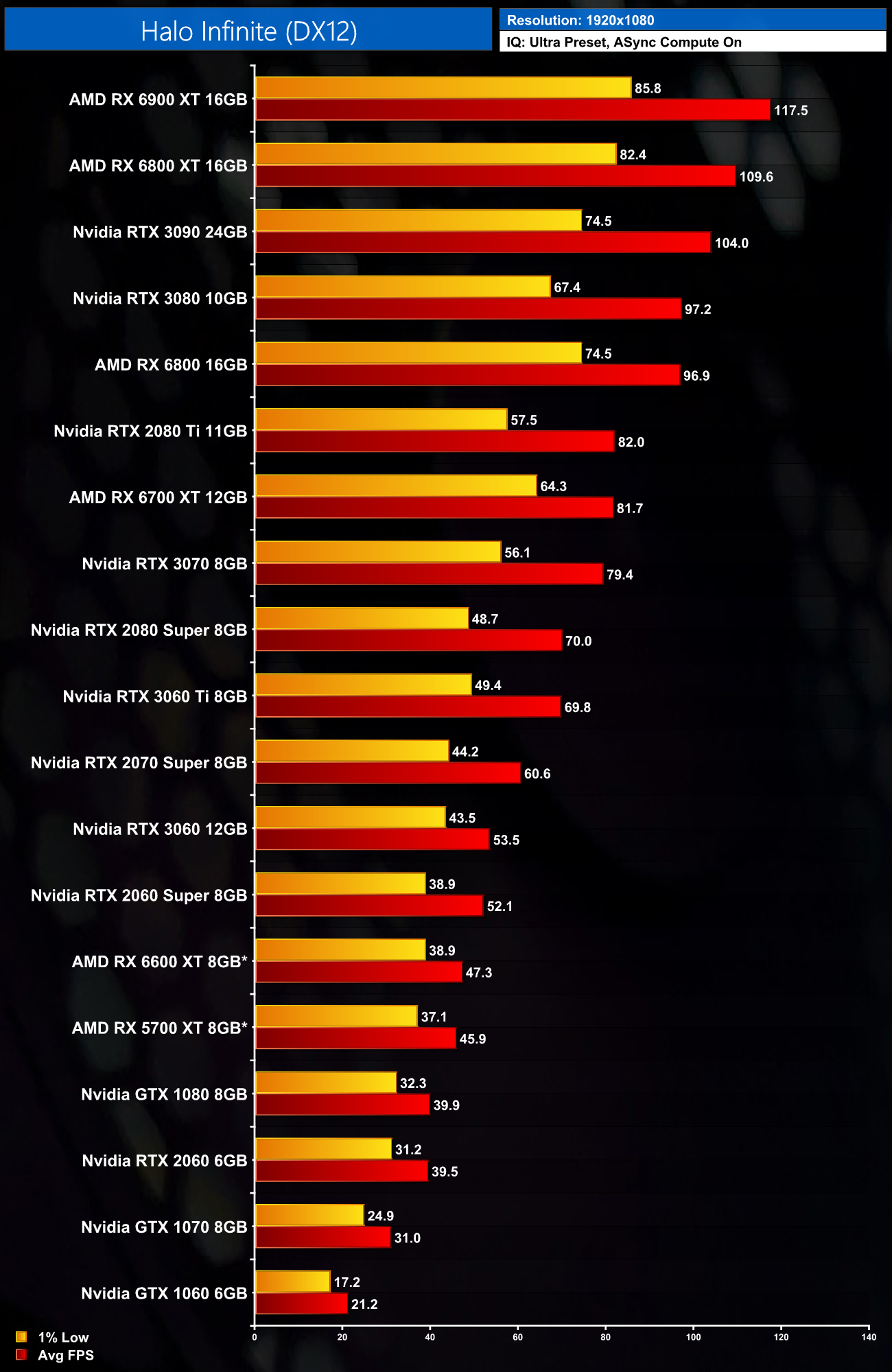 The best GPU benchmarking software