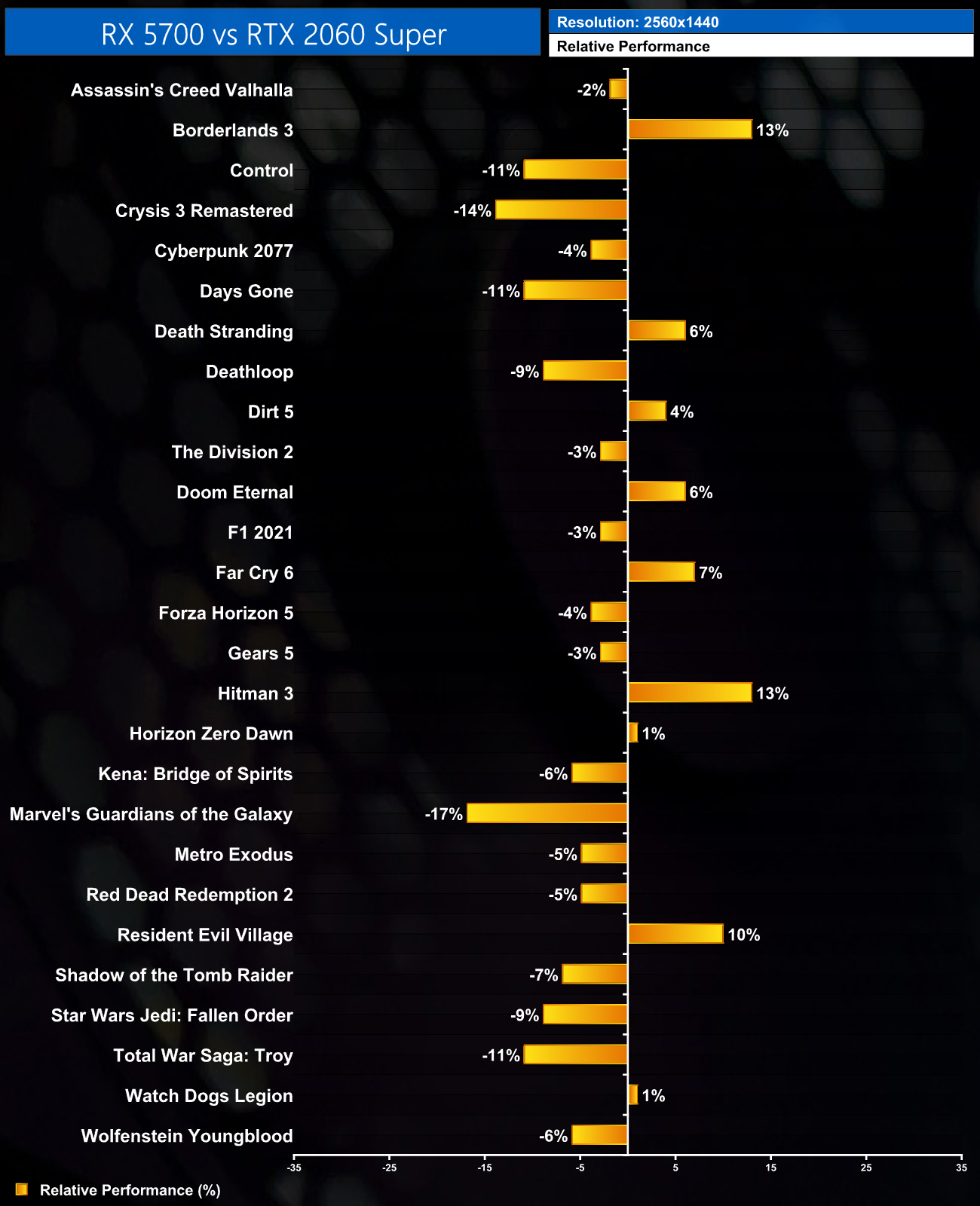 Will an RTX 2060 Super be good enough for 1440p 60 FPS in 2021