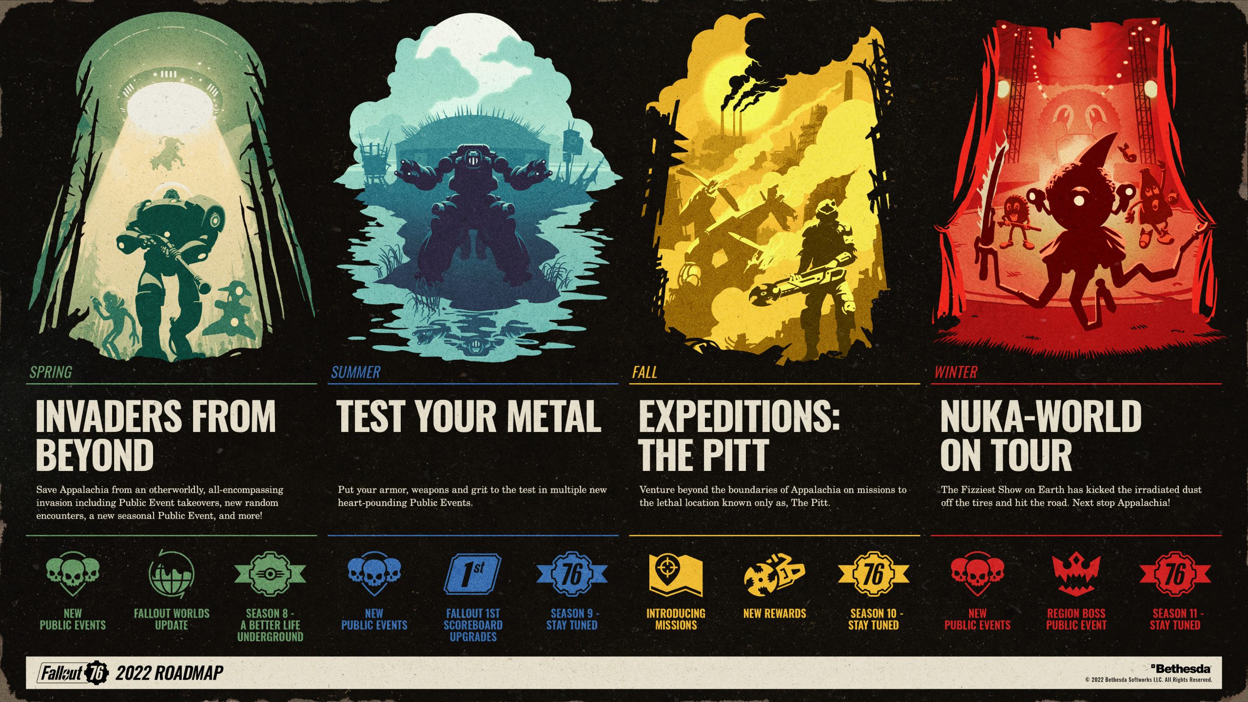 Fallout 76 roadmap includes The Pitt, aliens and NukaWorld on Tour