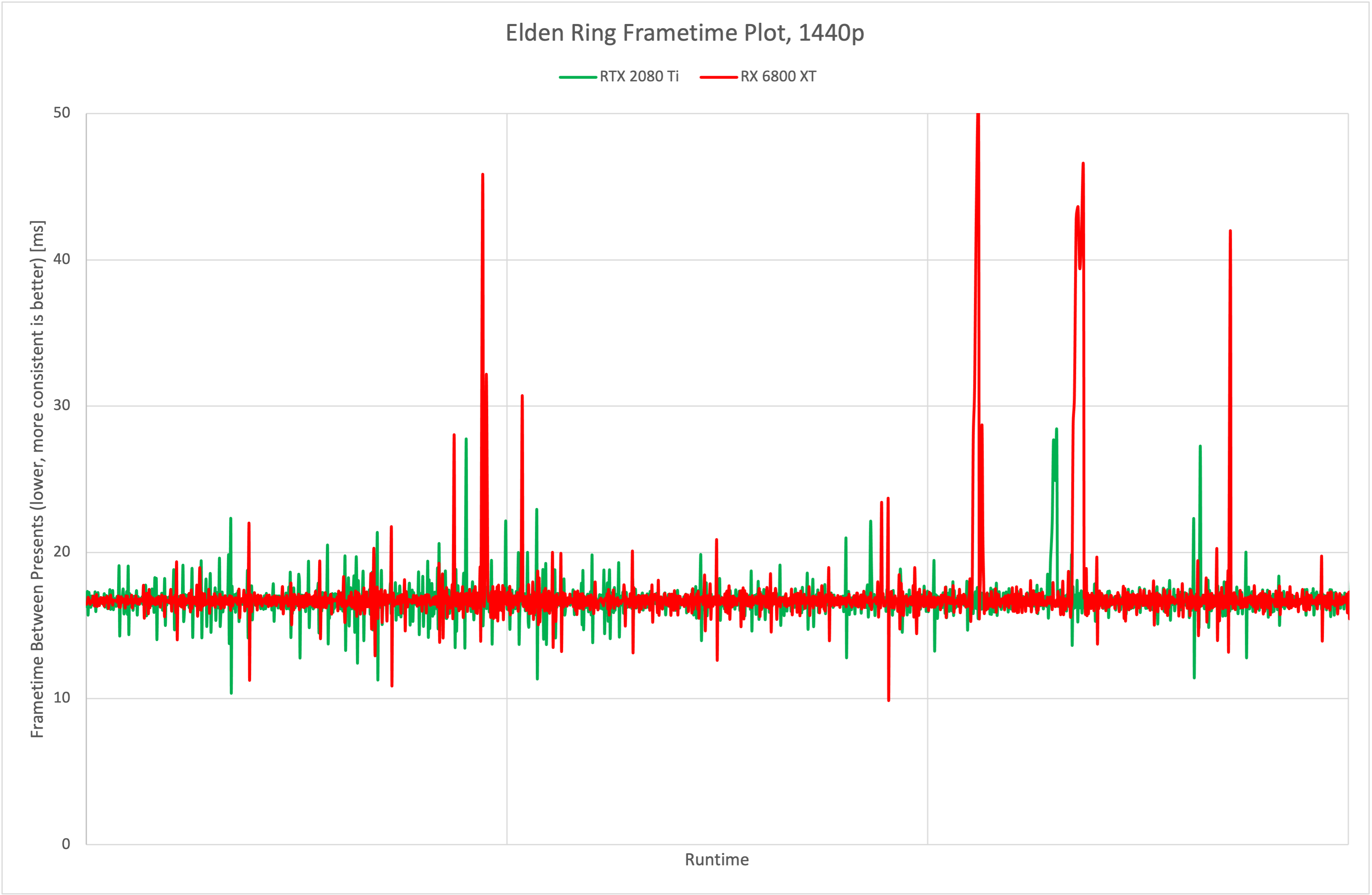 Elden Ring em teste: Benchmarks para notebook e desktop