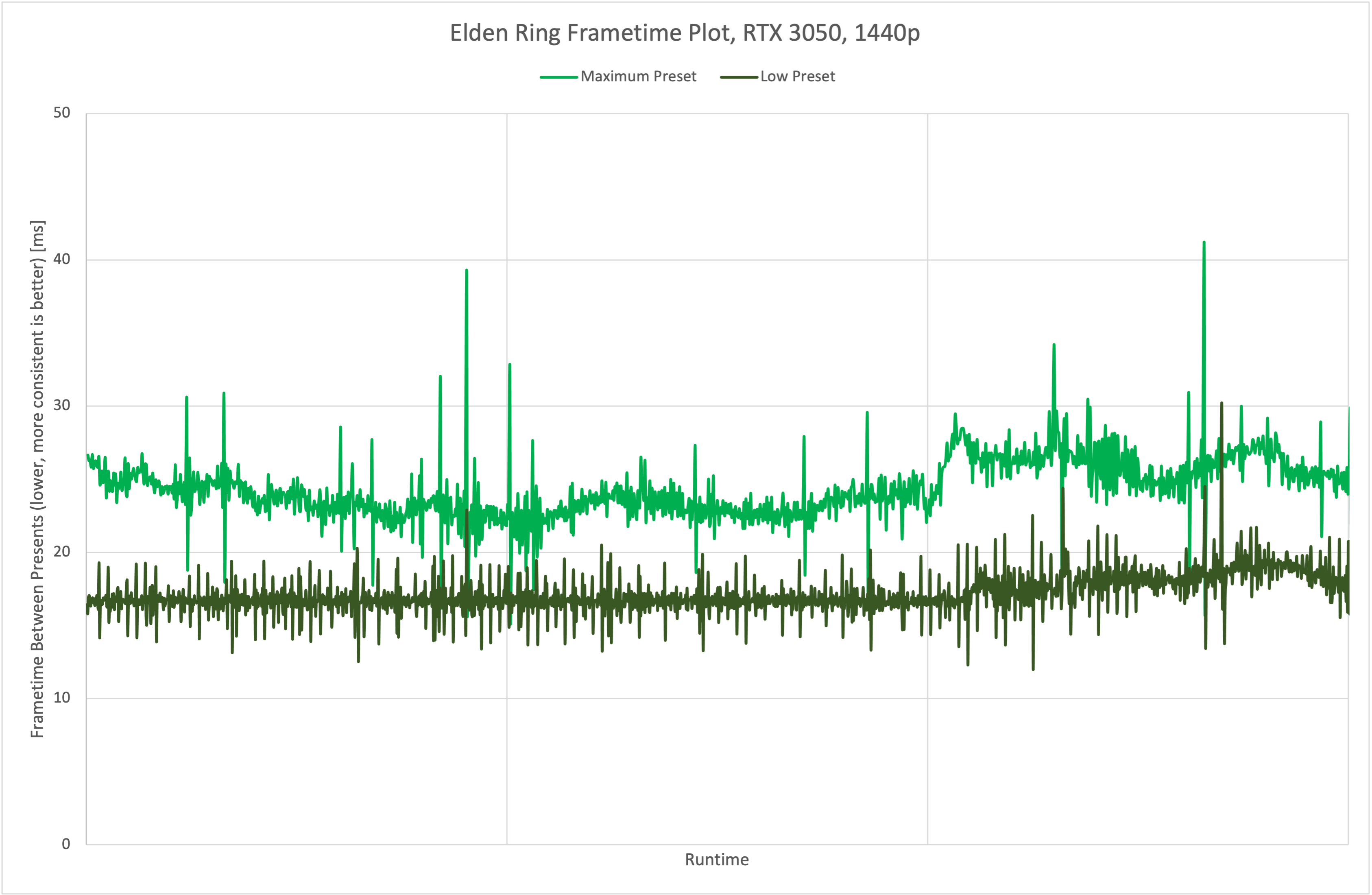 Elden Ring Benchmark Test & Performance Analysis Review - Performance &  VRAM Usage