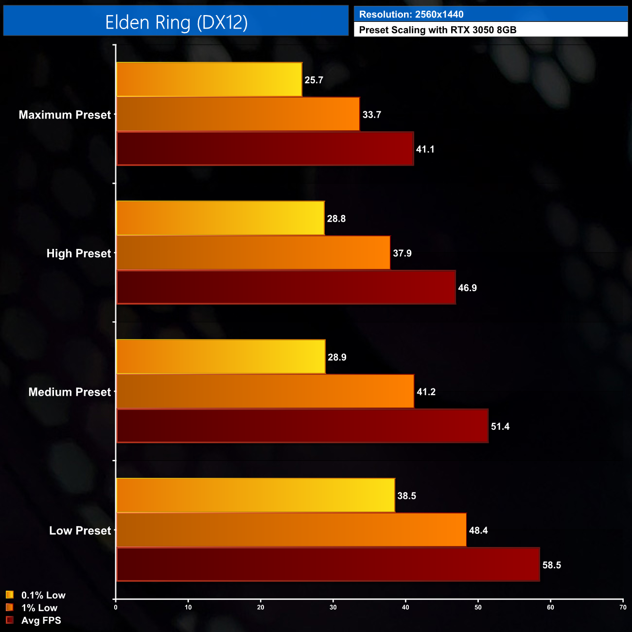 Elden Ring PC performance and best settings guide