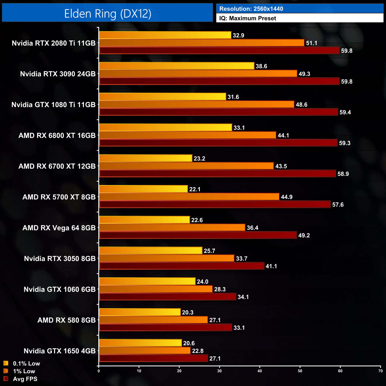 The Last of Us Part I GPU Benchmark