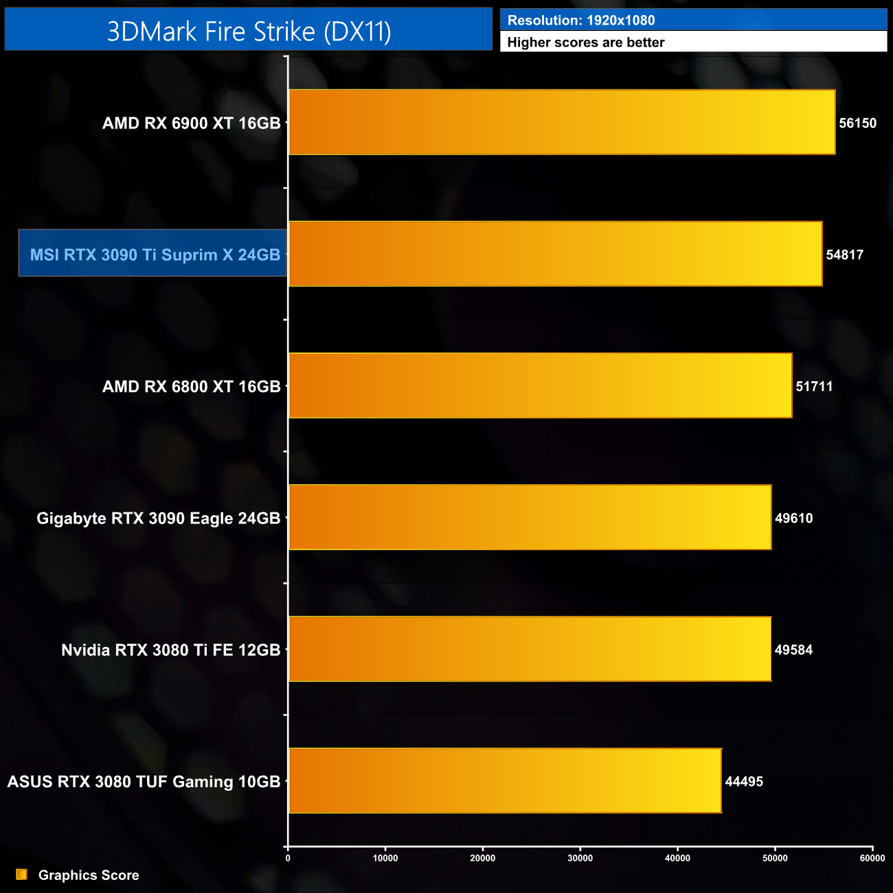 Experience DirectX 12 Ultimate with 3DMark